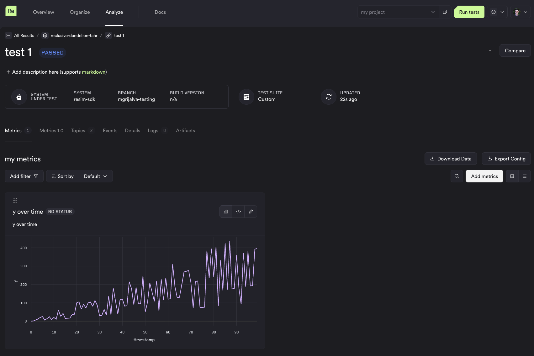 Test Metrics Metrics