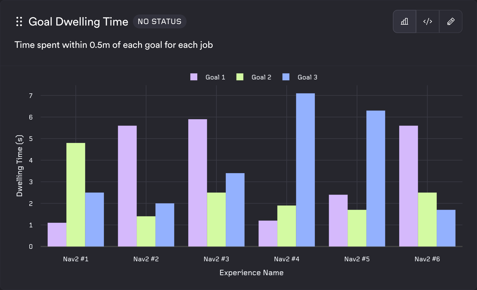 Bar chart