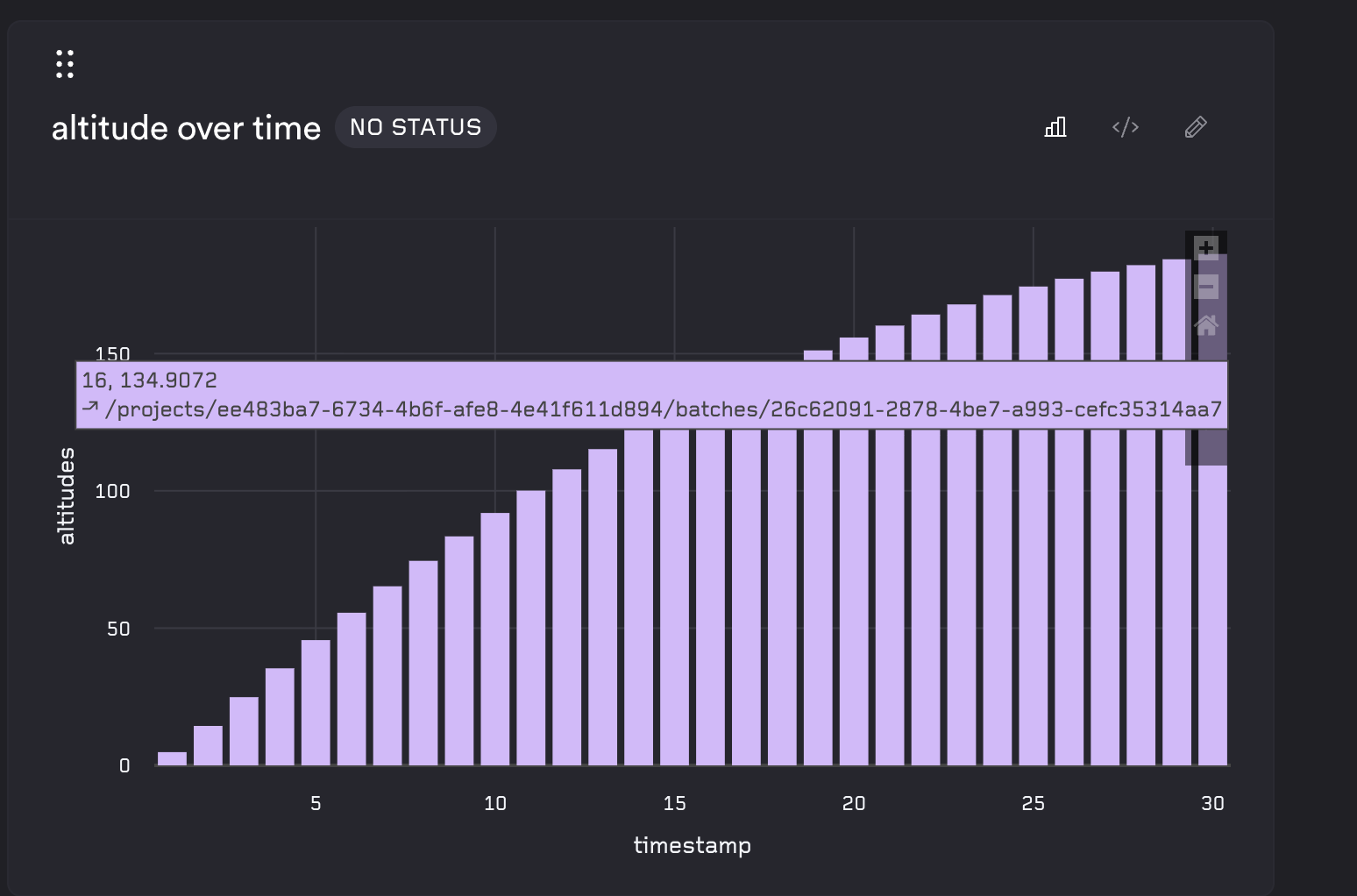 Bar chart with click through links