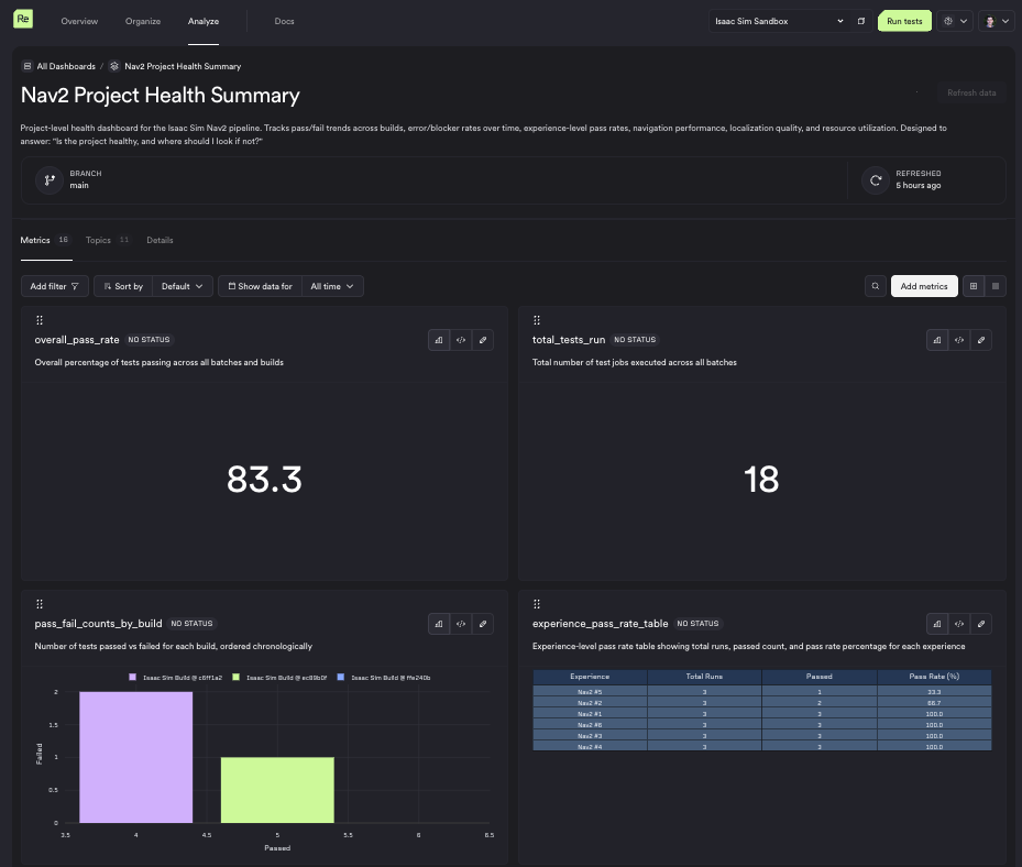 Example metrics dashboard