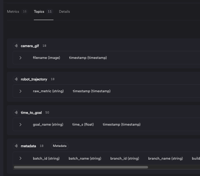 Metrics topics