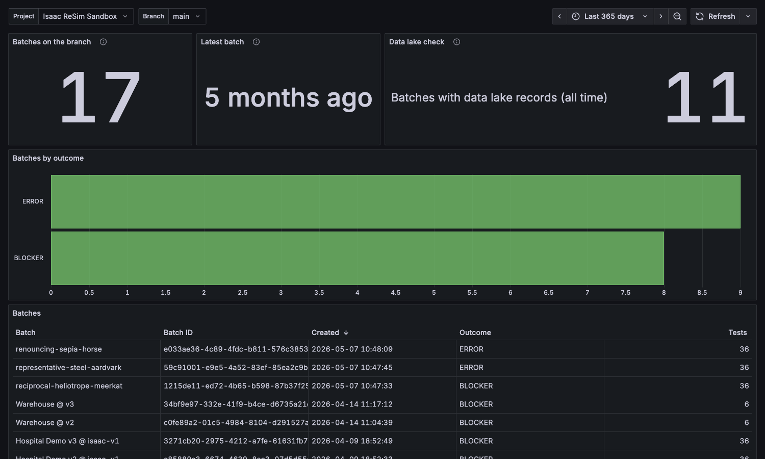 Batches on a branch in Grafana